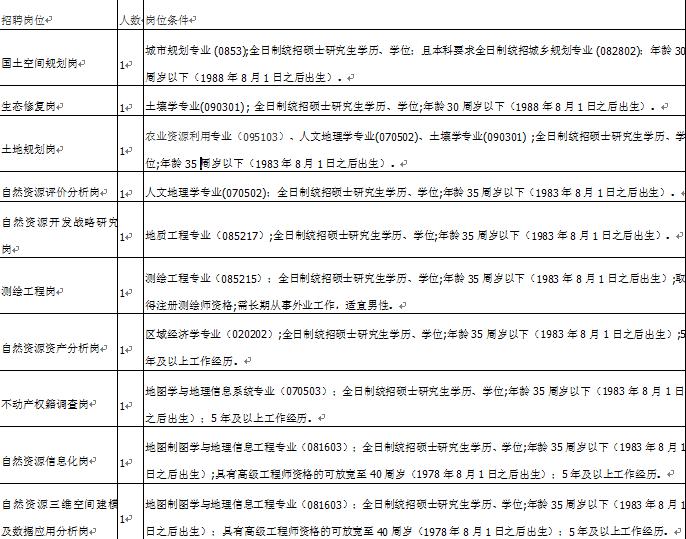 代码编织数字的网